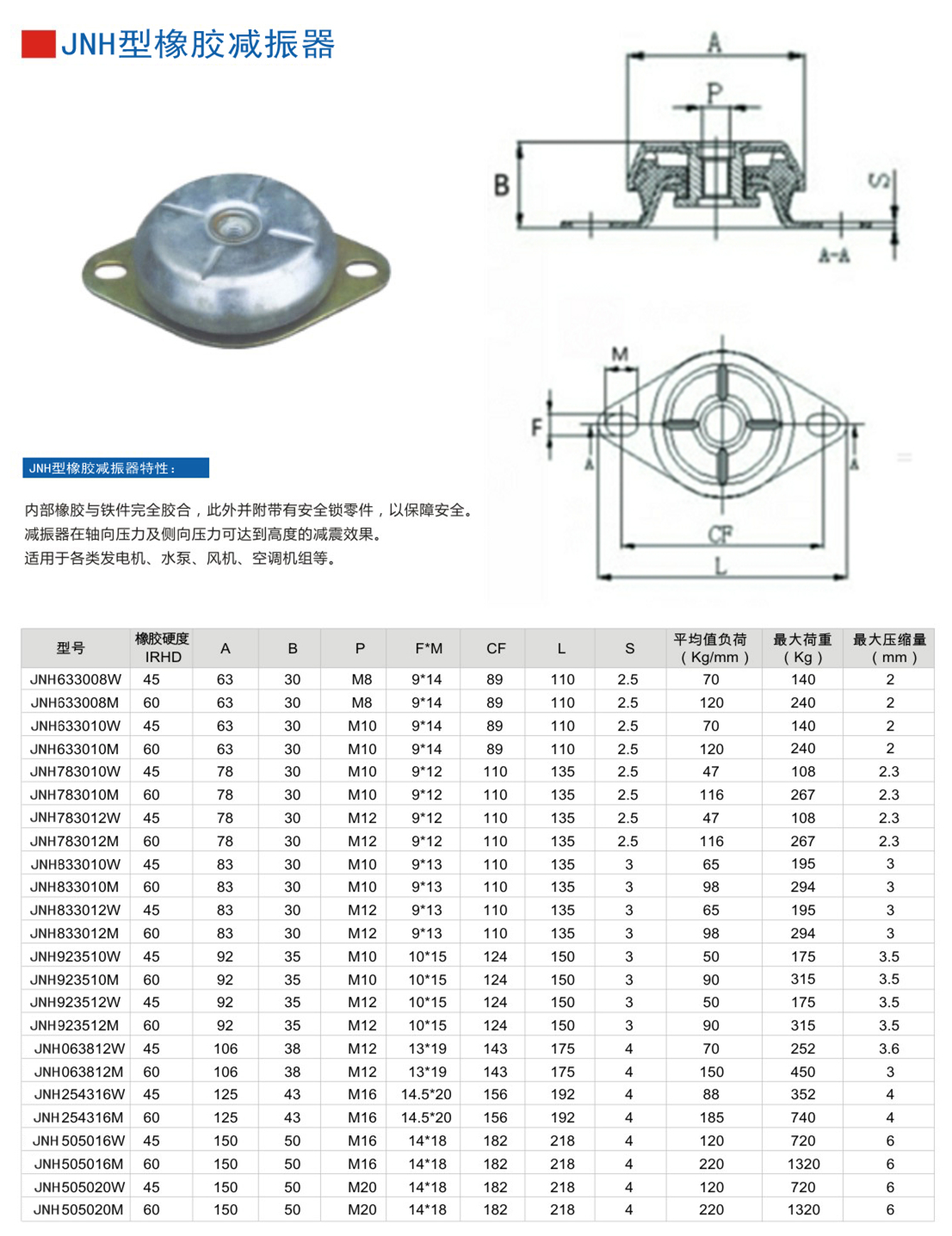 JNH633008M橡膠減震器參數(shù)表